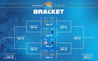 2024 Myrtle Beach Invitational bracket