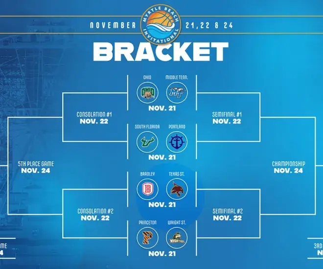 2024 Myrtle Beach Invitational bracket
