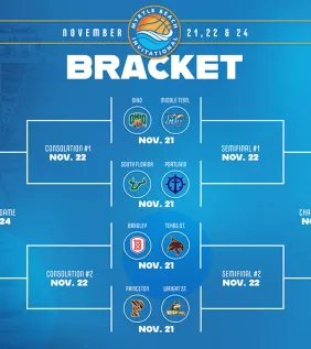 2024 Myrtle Beach Invitational bracket