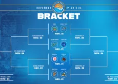 2024 Myrtle Beach Invitational bracket