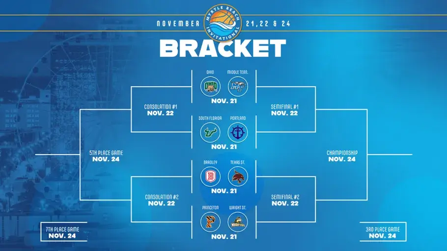 2024 Myrtle Beach Invitational bracket